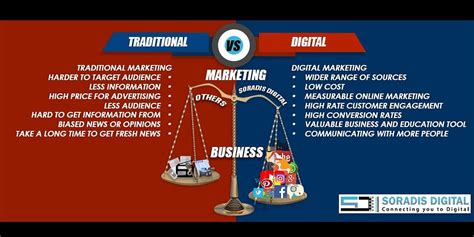 Free online marketing training to get the digital skills you need to grow your business, your career. Digital marketing vs traditional marketing