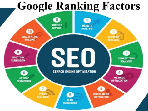 Top 10 Google Ranking Factors For 2021, Free For Everyone