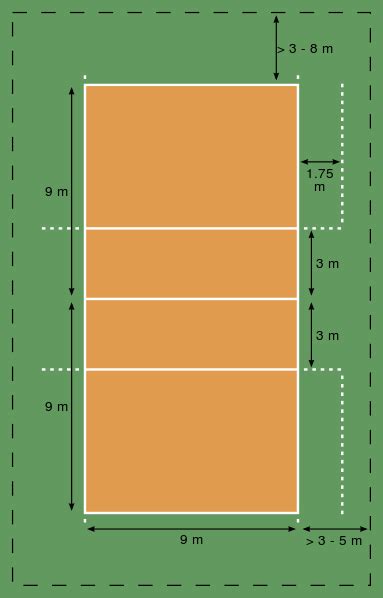 Sebab, ukuran lapangan bola voli sudah mempunyai standar nasional dan internasionalnya. Gambar, Bentuk dan Ukuran Lapangan Bola Voli - ATURAN ...