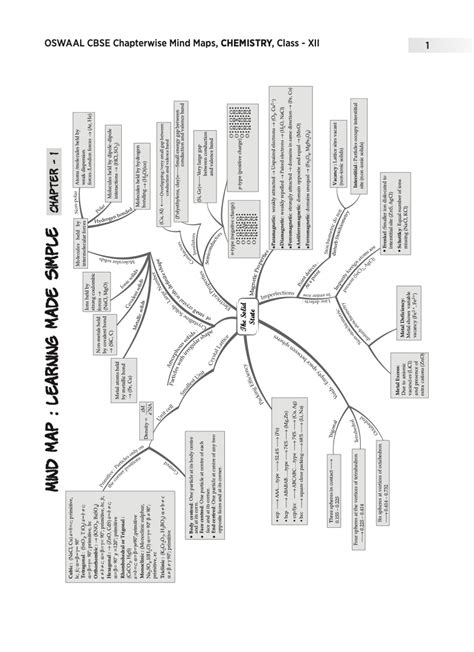 Xii Chemistry Mind Maps 2 Notability Gallery