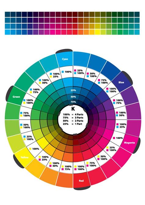 Colour Wheel CMYK RGB Color Mixing Chart Color Wheel Color Psychology