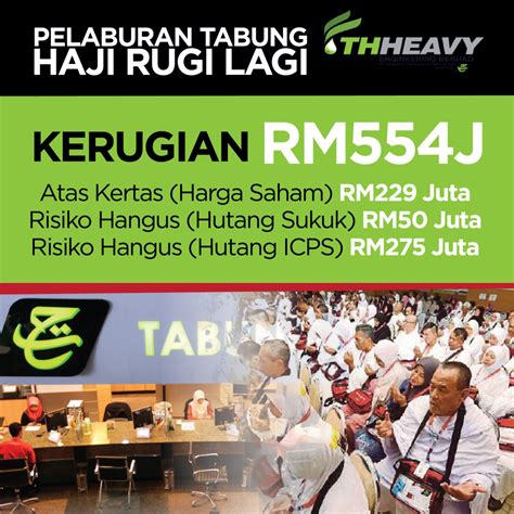Video ini dibuat menggunakan maklumat tahun 2016. Tabung Haji Terdedah Kepada Kerugian RM554 Juta Di Dalam ...