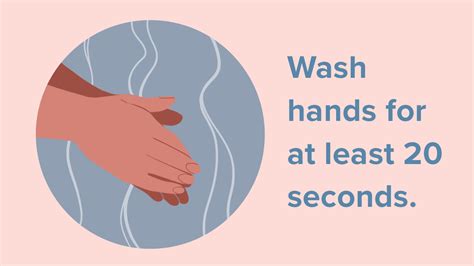 Washing Your Hands Why It Matters And Tips Hand Hygiene Hand Hygiene Posters Hand Washing