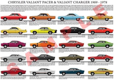 Dodge Charger Body Styles By Year Chart How Much