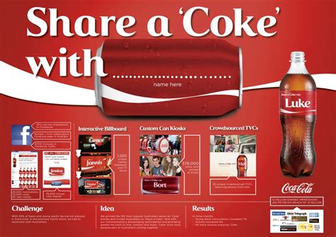 46664coca Cola Share A Coke
