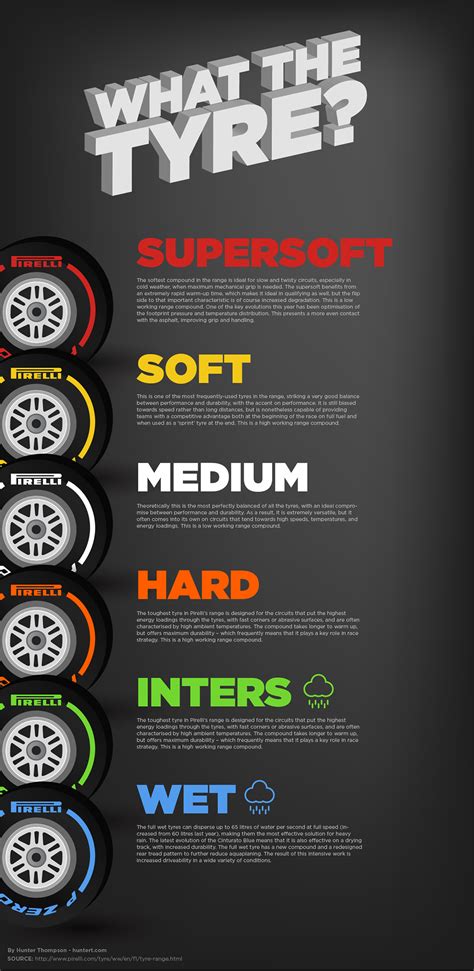 Nascar is usually ovals, formula 1 is usually road racing. Explanation of Pirelli racing tyres for formula 1 racing ...