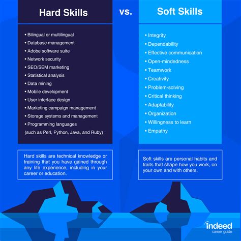 Hard Skills Vs Soft Skills Which Matter More In The Future Of Work