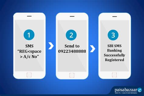 Sbi Sms Banking Account Services Registration Activation Paisabazaar