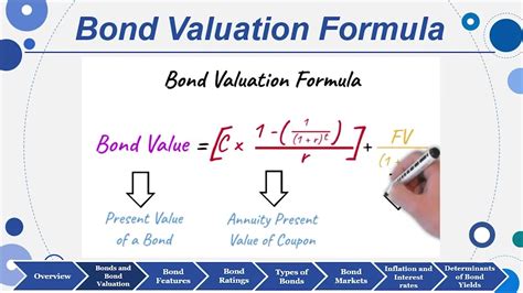 Session 07 Objective 1 Interest Rates And Bond Valuation 2023