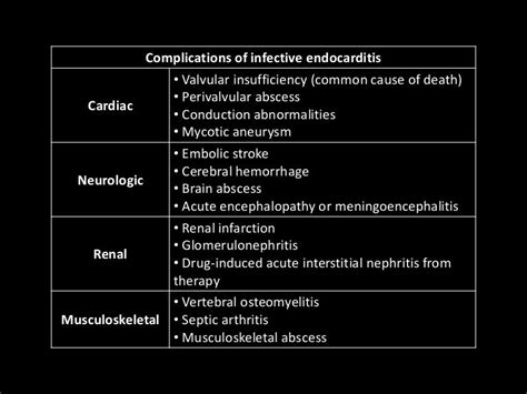 Complications Of Infective Endocarditis Hy