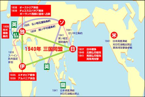 【1次リーグ】 j組・ブリラム（タイ）c大阪 2 0―1 1 傑 志 （6） 2―0 （香港） （3） 得点者【c】タガート、チアゴ（時事） 第二次世界大戦のころの国際関係