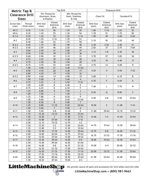 Metric Tap Drill Size Chart Chart