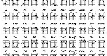 Raisa berhasil dibuat menangis oleh salah satu tulisan dari penggemarnya. The Middle: Macam Macam Kunci Gitar