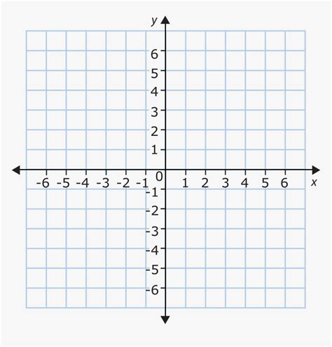 Cartesian Plane Graph Cartesian Plane X Y Graph Definition Quadrants