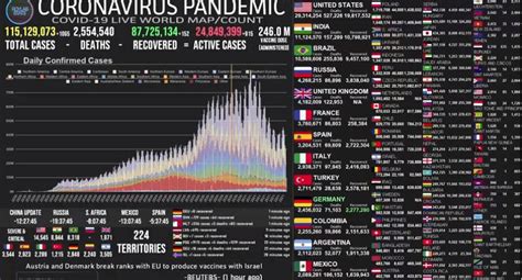 15 ene 2021 | 19:22 h. Mapa del coronavirus EN VIVO, HOY martes 2 de marzo del ...