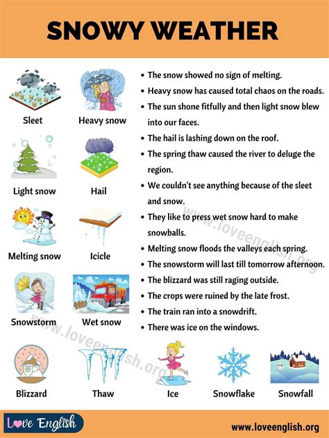 Snowy Weather How To Express Snowy Weather In Sentences Love English
