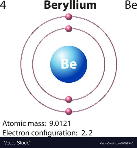 Diagram Representation Of The Element Beryllium Vector Image