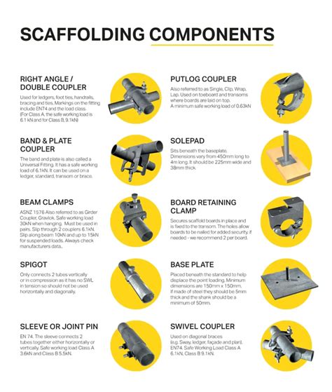 Scaffolding Parts 11 Different Components Of Scaffolding