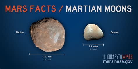 Mars Facts Mars Exploration Program Nasa Mars