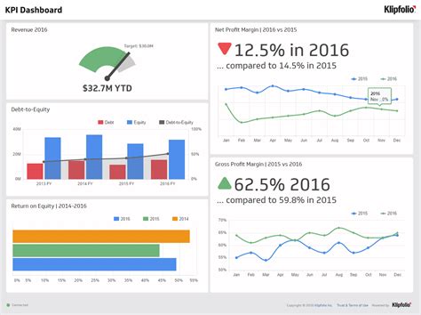 What Is A Kpi Dashboard Examples Best Practices Klipfolio