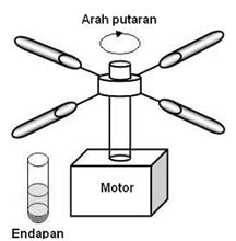 Evaporasi adalah proses pemisahan zat padat dari larutannya dengan cara menguapkan pelarutnya. Pemisahan Campuran