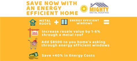 Save Now With An Energy Efficient Home Mighty Metal Roofing