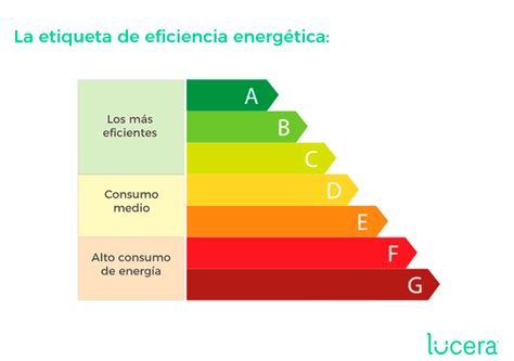 Eficiencia Energética Consejos De Bricolaje Y Más En El Zumbido De La