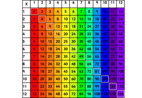 Multiplications Squares For Display And Small Copies For Children For