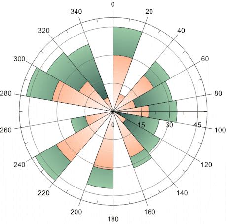GroundwaterSoftware.com - Grapher: an intuitive 2D & 3D graphing package
