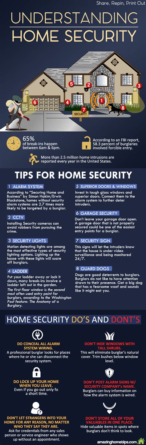 How To Secure Your Home From Burglaries Infographic Home Security