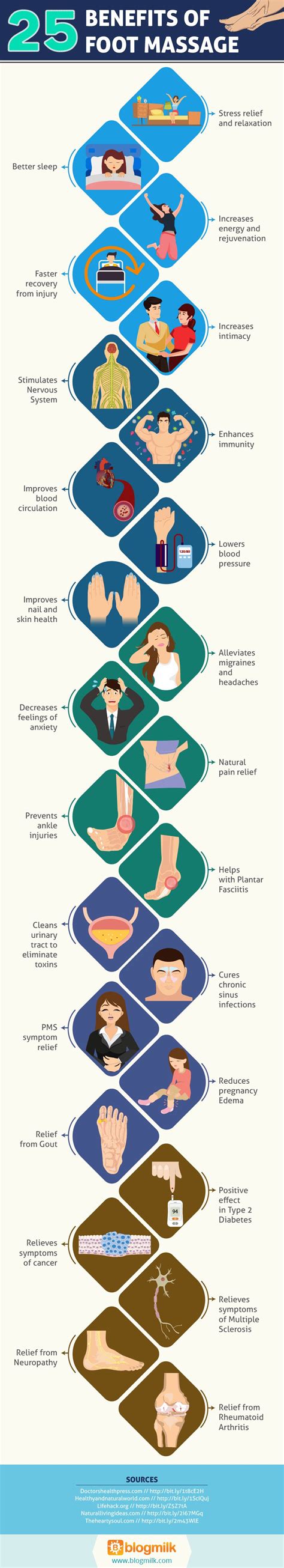 25 Health Benefits Of Foot Massage Infographic • Blogmilk