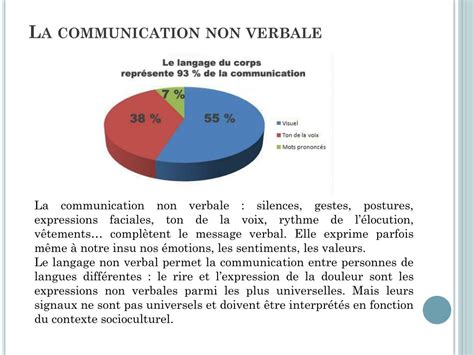 Ppt La Communication Verbale Et Non Verbale Powerpoint Presentation