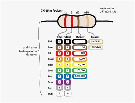 2k Ohm Resistor Color Code