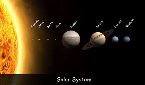 Fun Facts For Kids About Planets