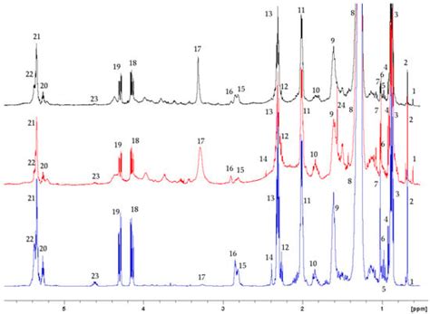 Metabolites Special Issue Nmr Based Metabolomics And Its