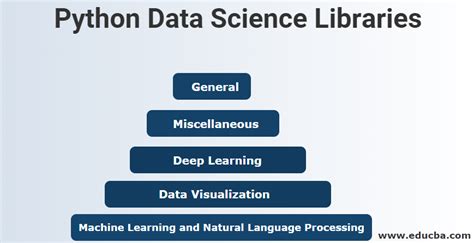 Python Libraries For Data Science Top 5 Useful Libraries Of Python