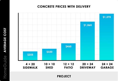 How Much Does It Cost To Pour A Concrete Slab - canzodesignstest