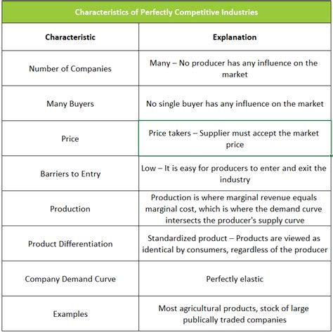 There are many producers and consumers in the market. Characteristics of a perfect market. The Four Types of ...