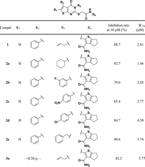 Chemical Structures Of Compounds 1 2a E 3a C And 4a F And Their