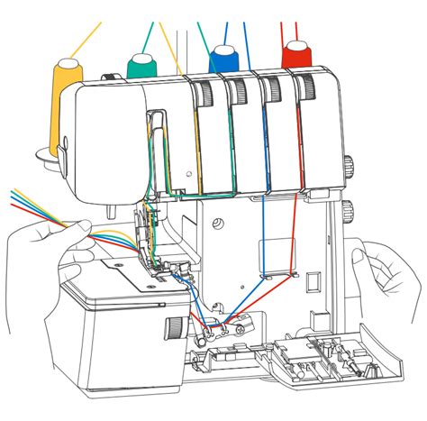 bernina 1300 mdc flexibles modell mit grosser stichauswahl bernina overlock nähen