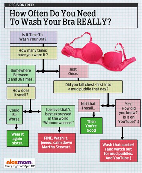 I'm in college, it's my first time away from home and i don't know how often i'm supposed to wash my bedsheets. QOES: How often do you wash your bra? - Rage Against The ...