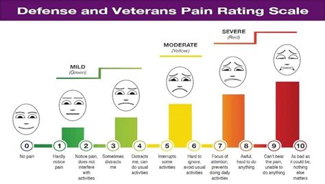 Dod Launches New Pain Rating Scale Air Force Article Display