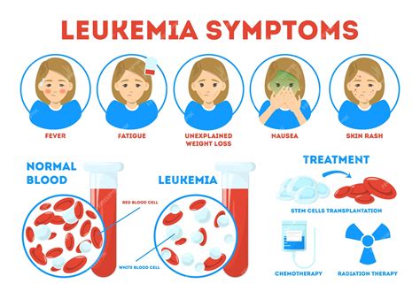 Premium Vector Leukemia Symptoms Informative Poster Dangerous