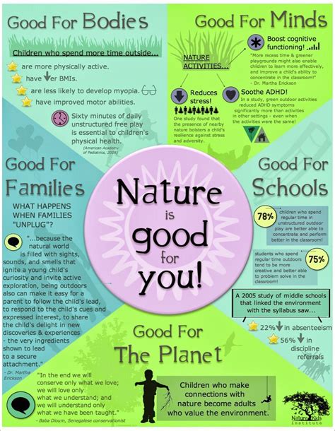 Infographic Of The Day Benefits Of Nature 1000 In 2020 Nature