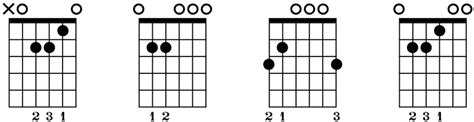 Ultimate Guide To Reading Chord Diagrams Tips And Pdf Guitar Gear