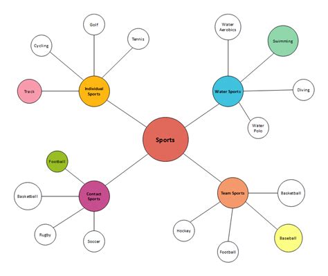 Word Spider Diagram Template