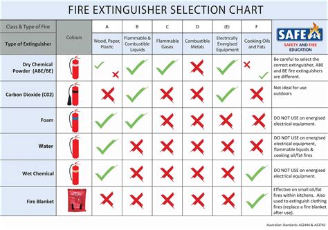 Fire Extinguishers Hawkins On Fire Fire Protection Services