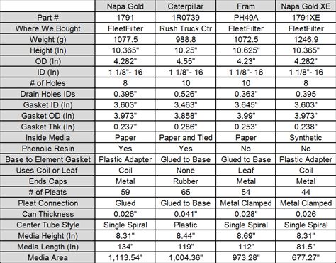 Oil Filter Compatibility Chart