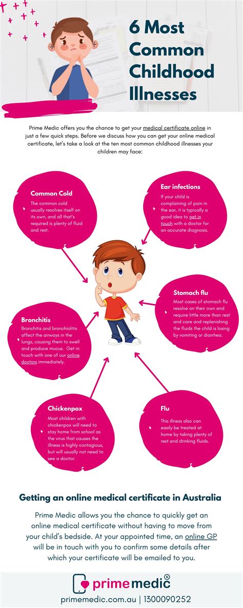 6 Most Common Childhood Illnesses By Prime Medic Issuu