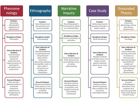 Conceptual Framework In Qualitative Research